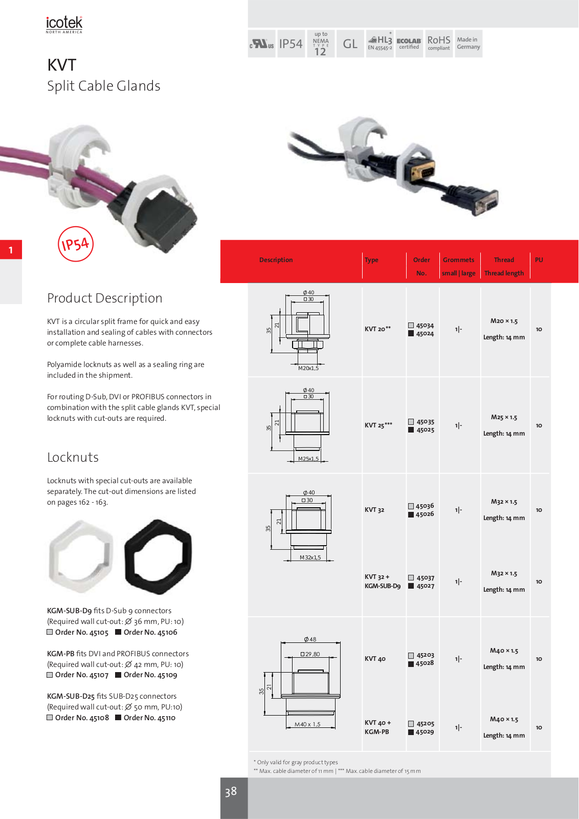 Icotek KVT Catalog Page