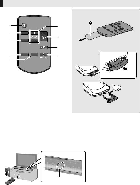 Panasonic SC-HTB18 User Manual
