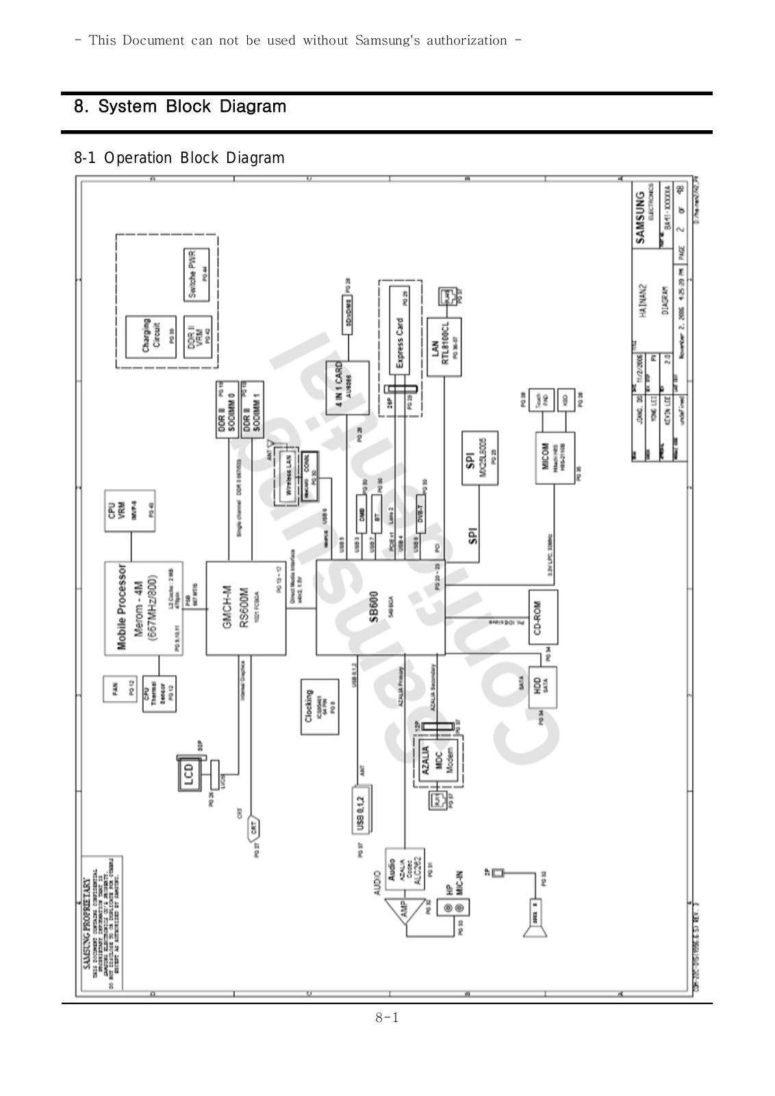 Samsung NP-R20 Schematics