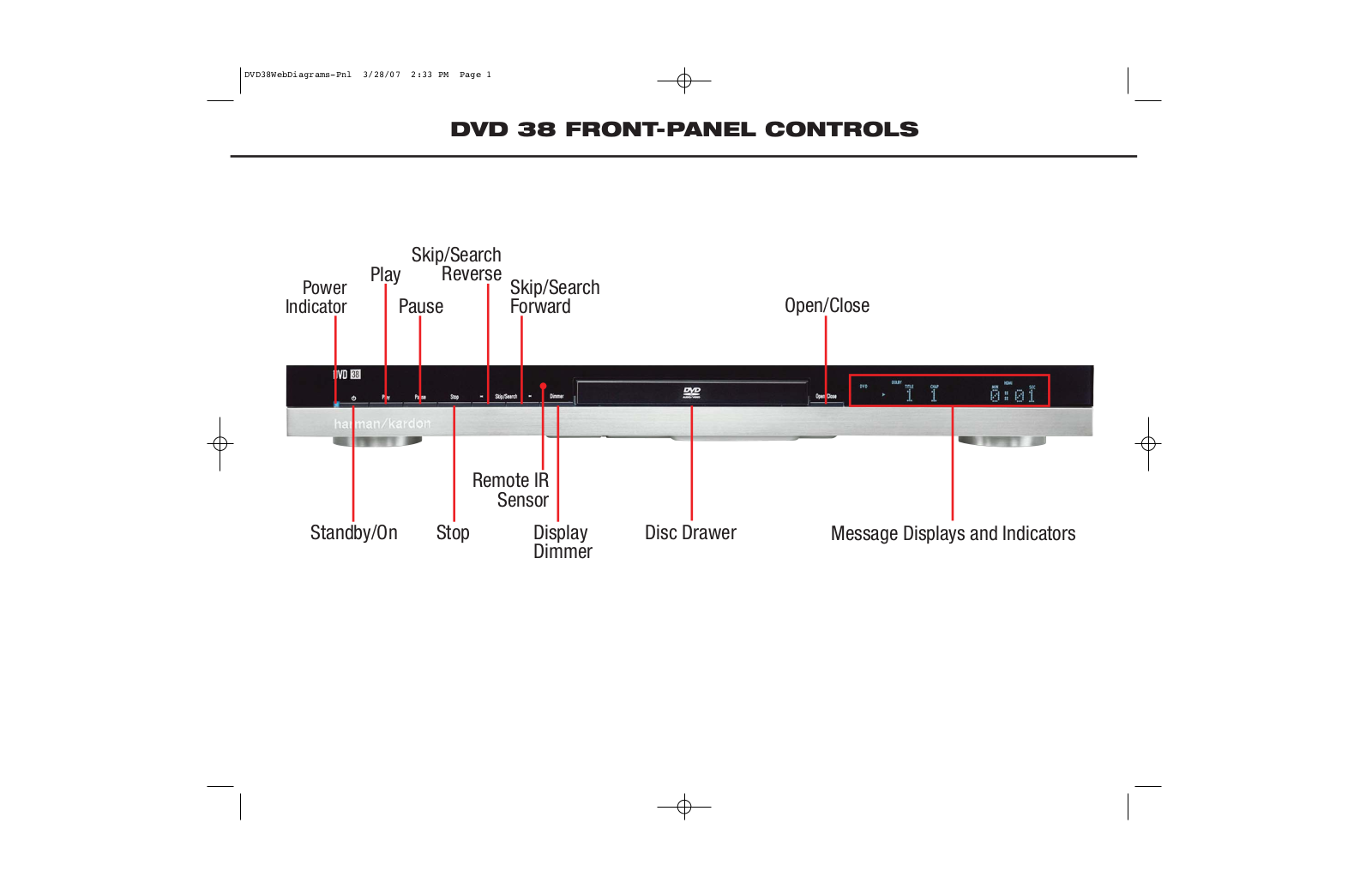 Harman-Kardon 38 User Manual