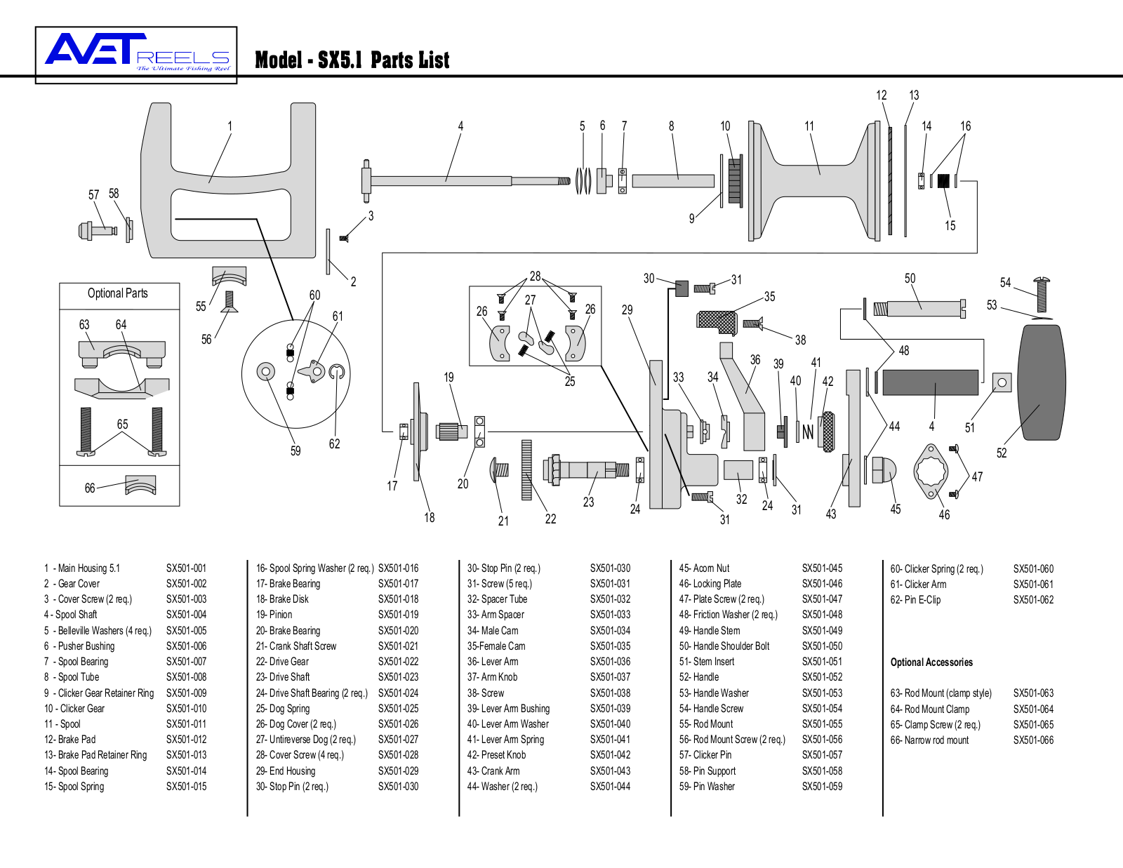 Avet Reels SX500, SX5.1 User Manual