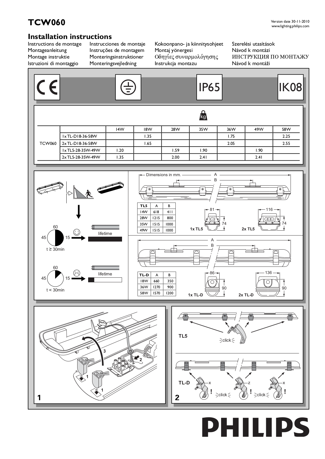 Philips 8711559813790 User Manual