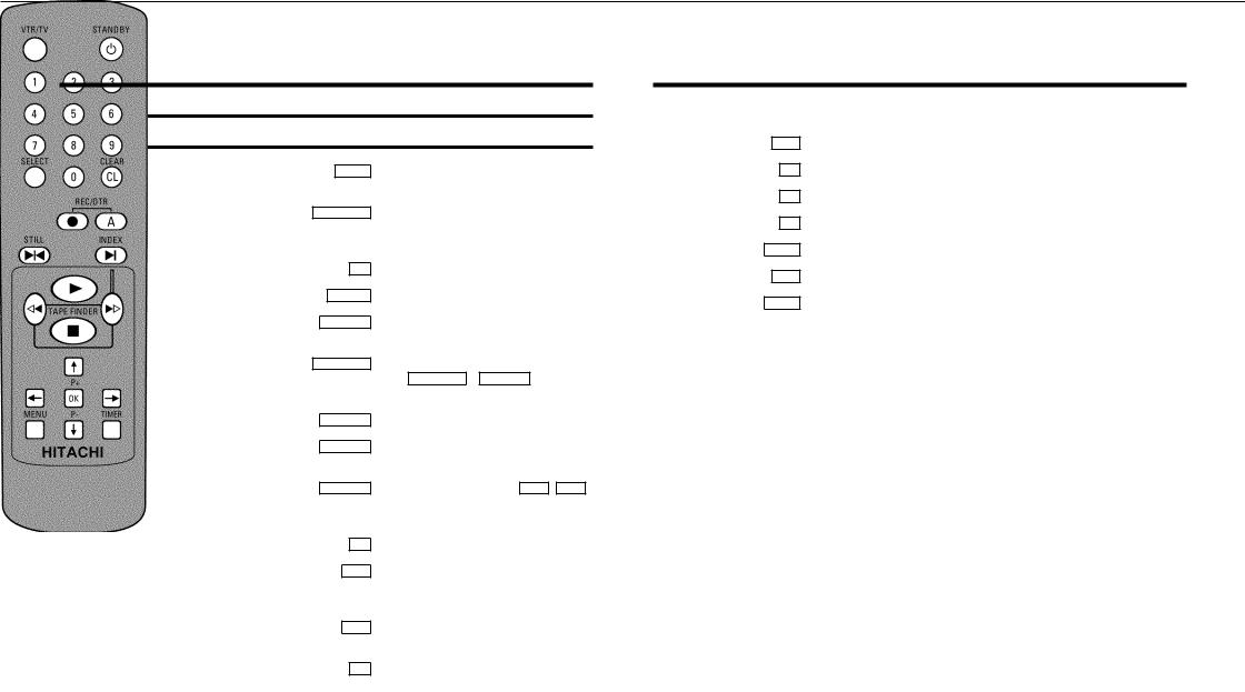 Hitachi VTFX940EVPS User Manual