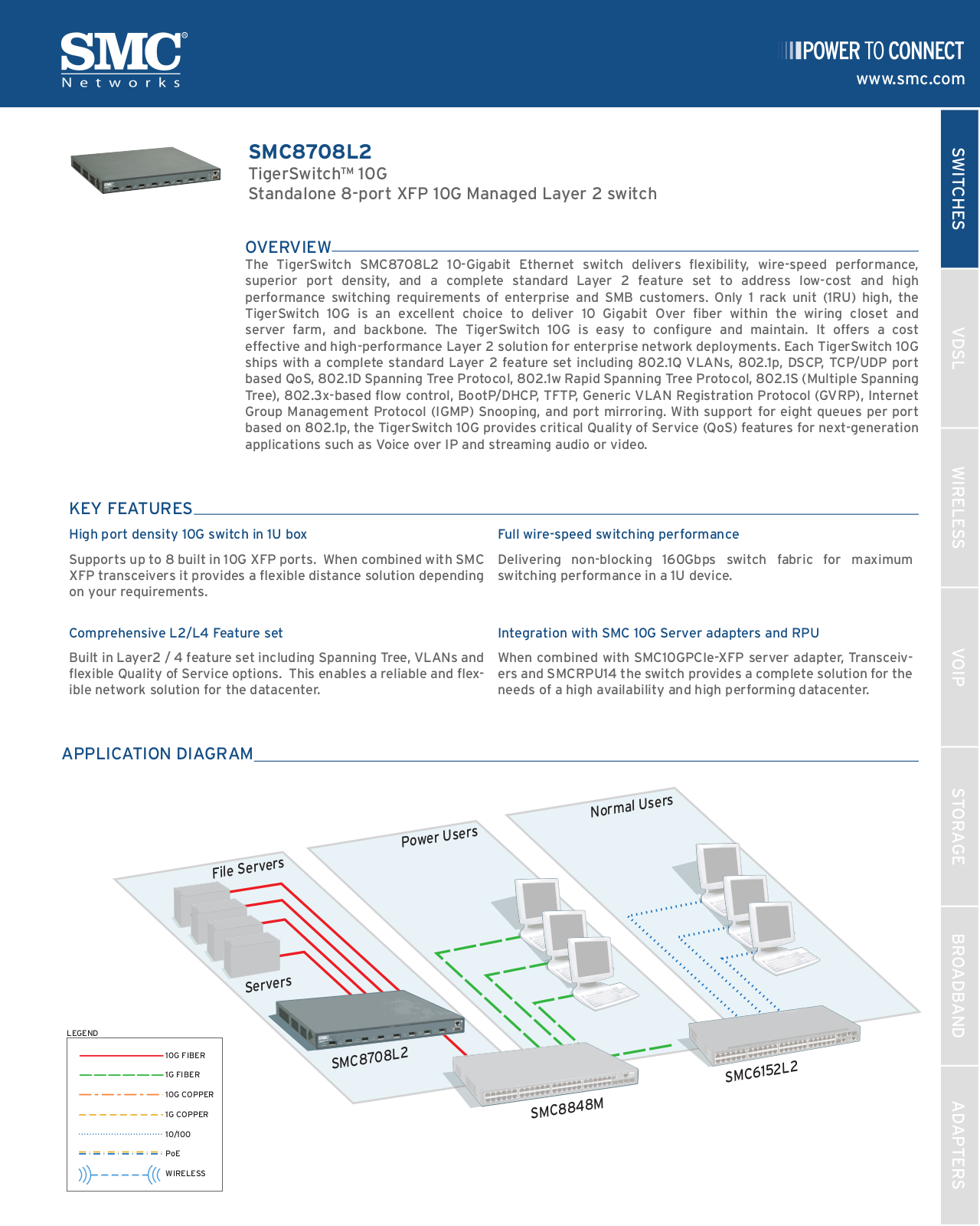 Smc 8708L2 DATASHEET