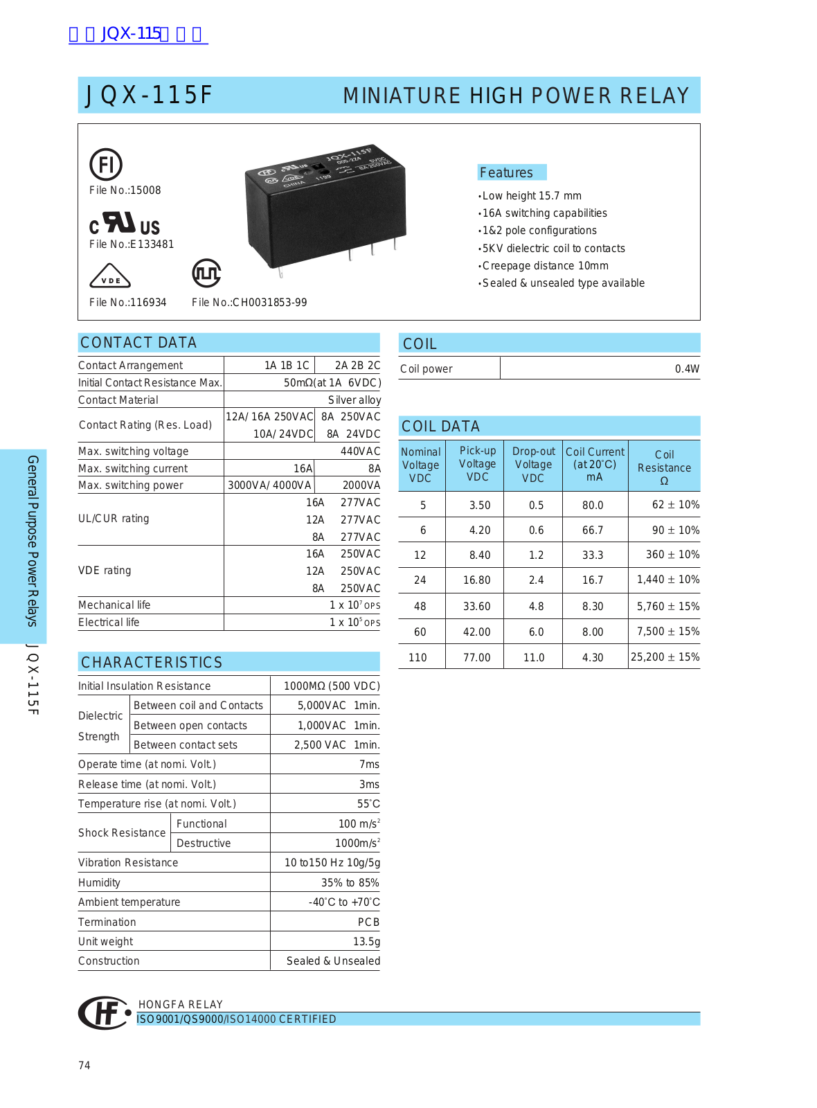 HONGFA RELAY JQX-115F User Manual