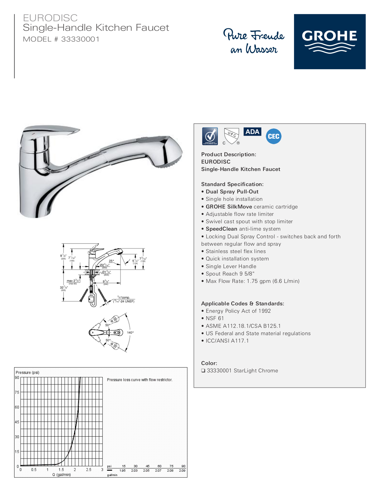 GROHE GRH5060 Specifications - ManualMachine.com