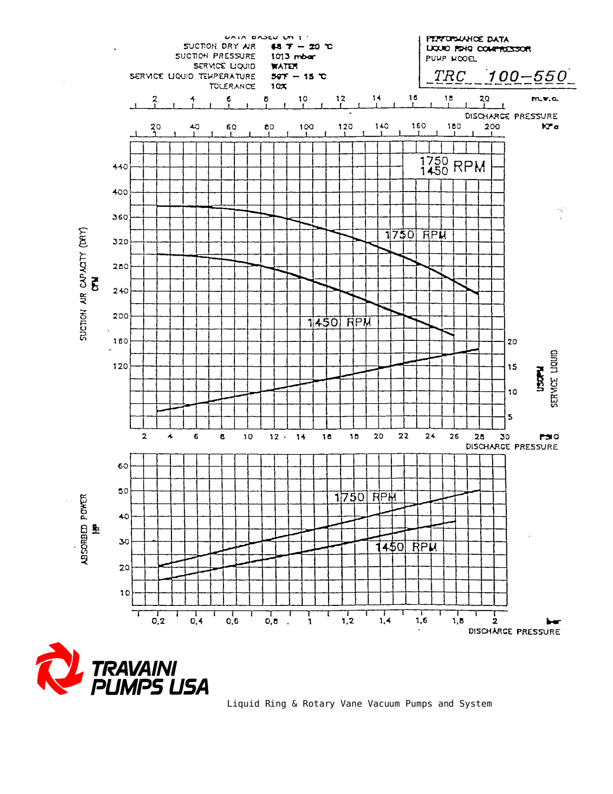 TRAVAINI PUMPS USA TRC100-550 Technical data