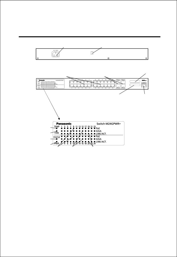 Sony PN26249, Switch-M24GPWR+ User guide