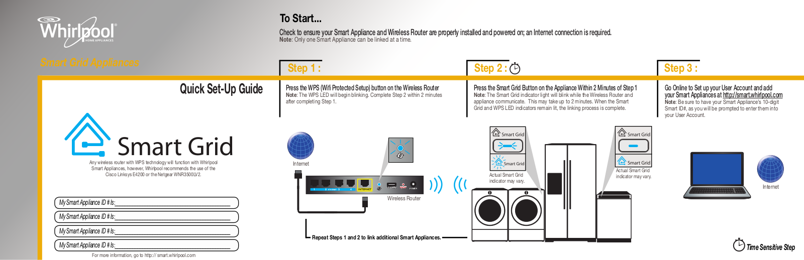 Whirlpool XPSG User Guide