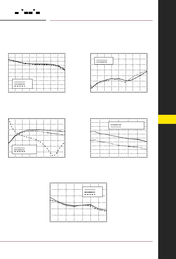 ST HMC336MS8G User Manual