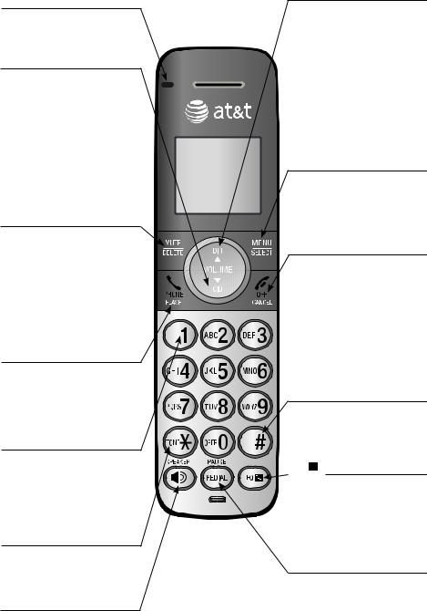 AT&T CL82401, CL81301 User Manual 2