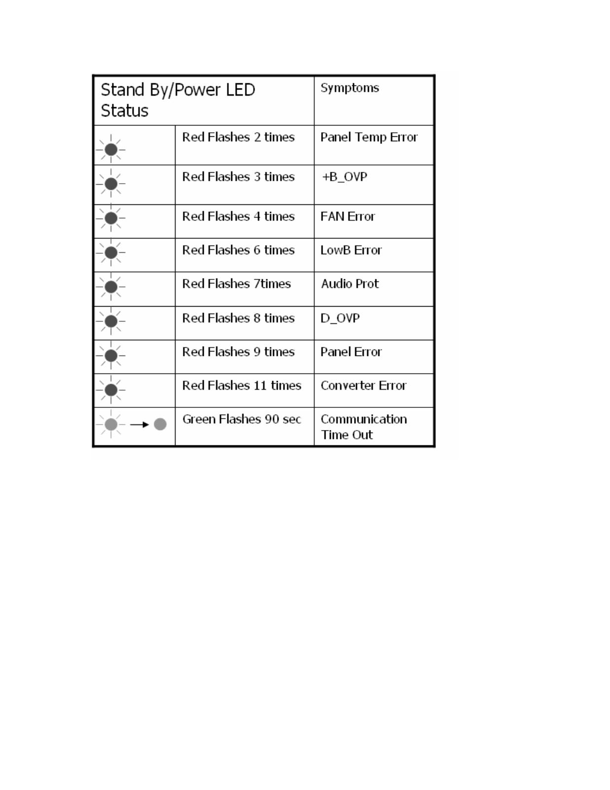 Lexmark XS955 Service Manual