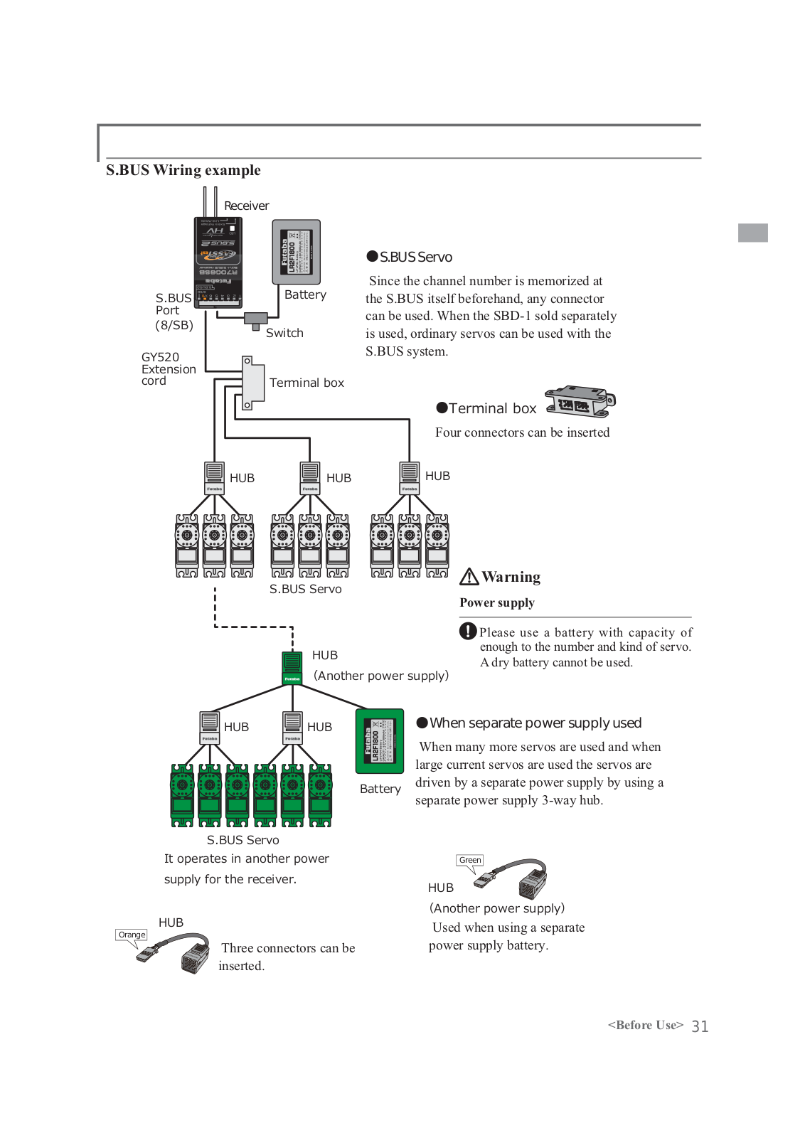 Futaba T18MZ-24G User Manual