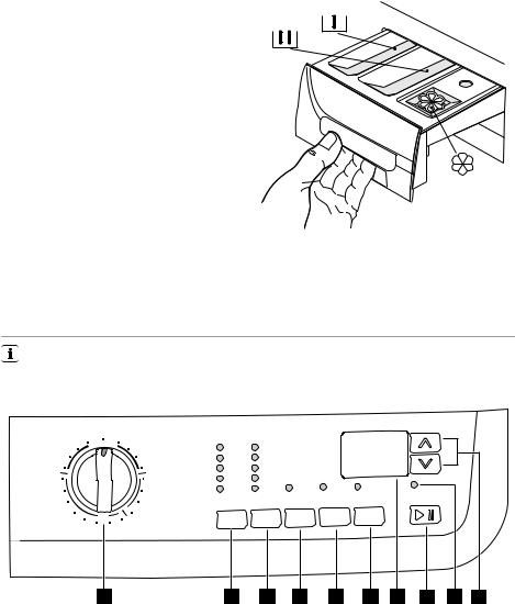 AEG EWF14592W User Manual