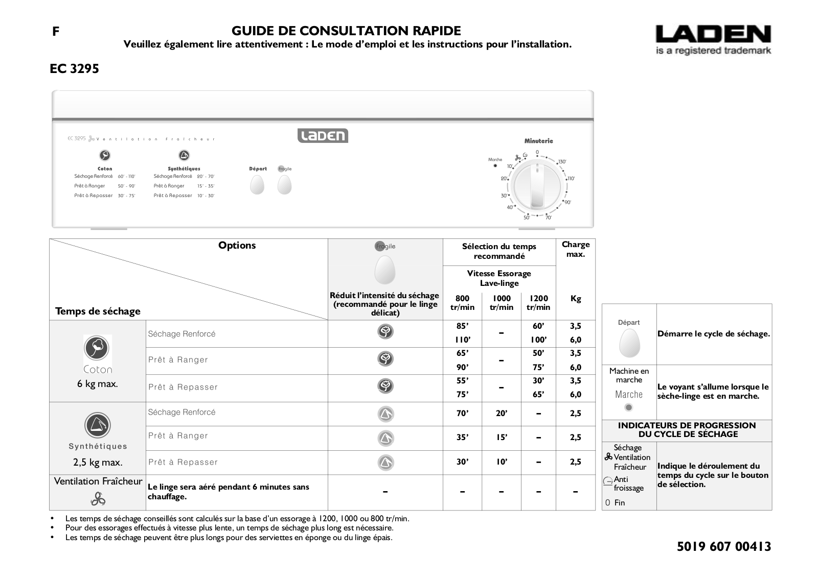 LADEN EC 3295 QUICK START GUIDE