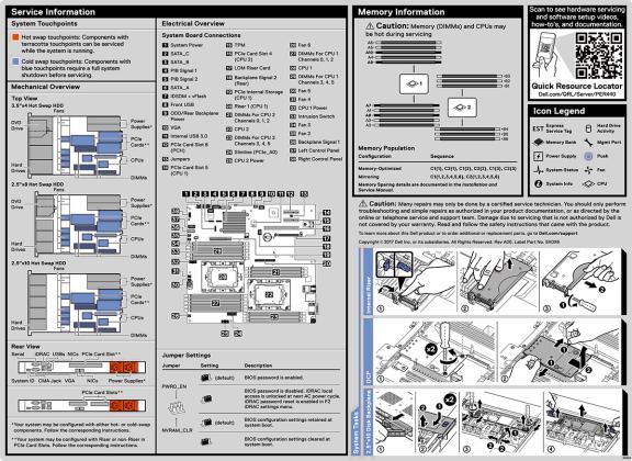 Dell PowerEdge R440 Manual