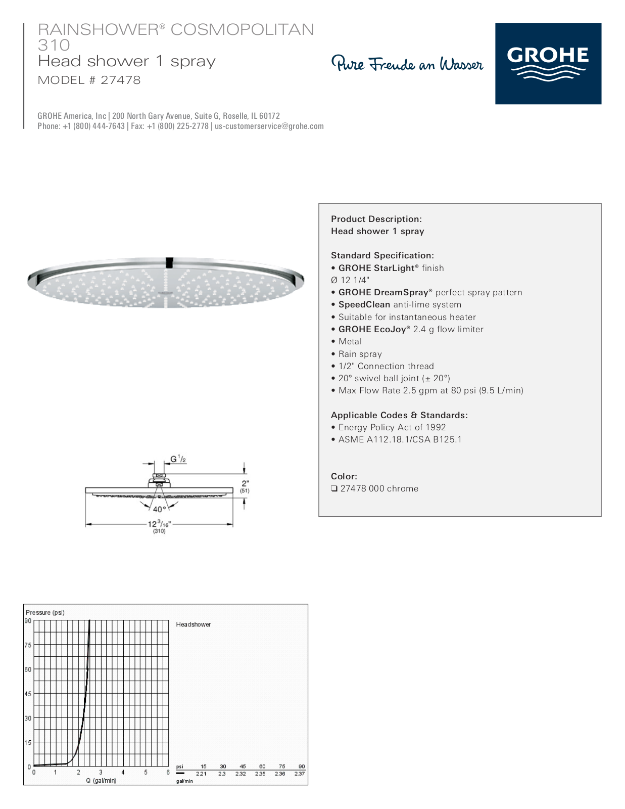 GROHE GRH4246 Specifications - ManualMachine.com