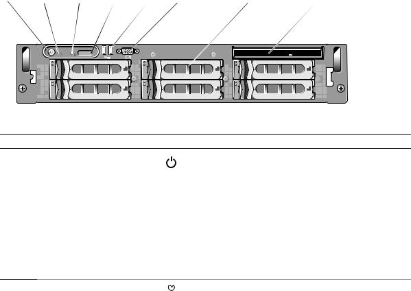 Dell PowerEdge 2950 User Manual