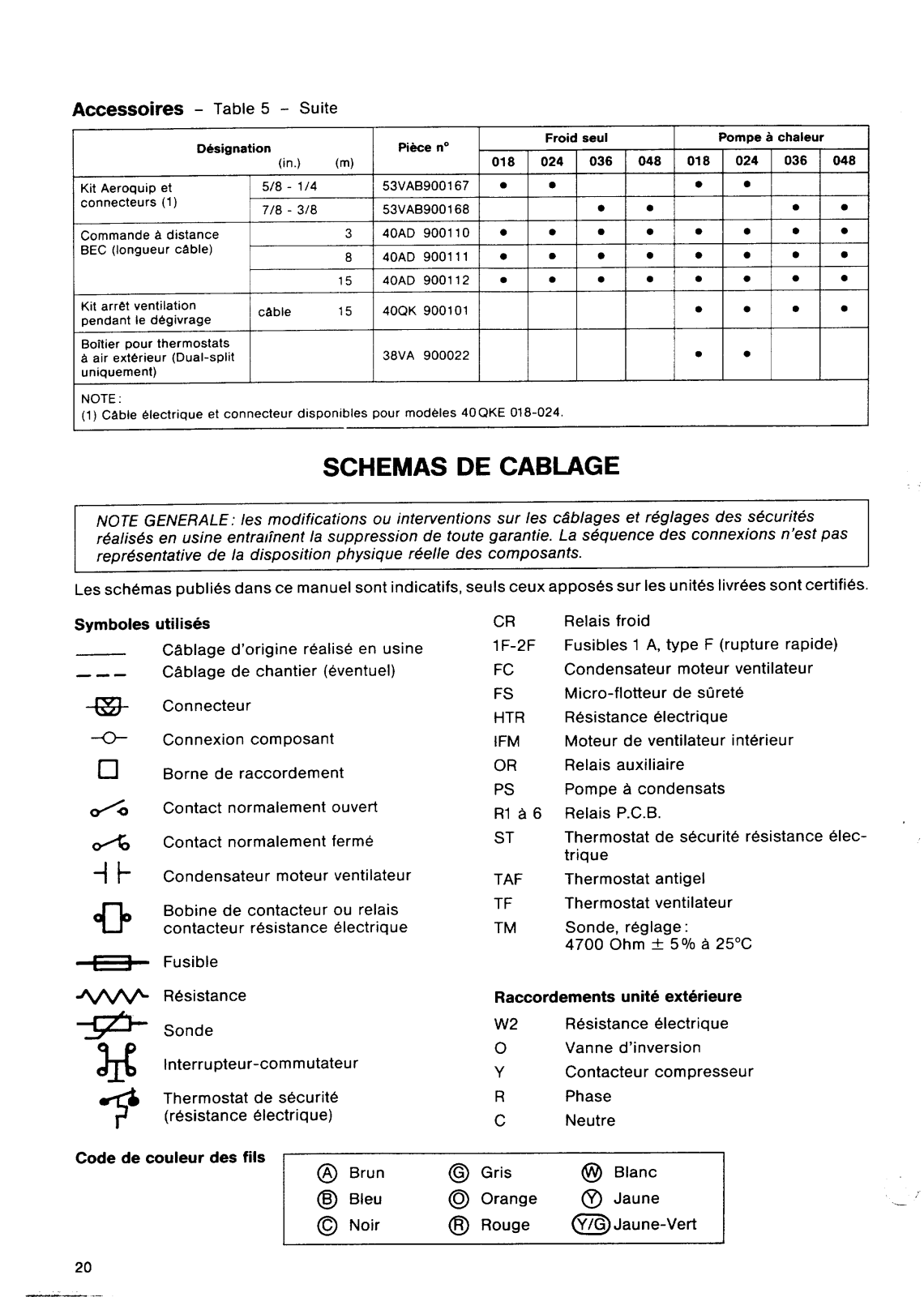 Carrier 40QKBSEL User Manual