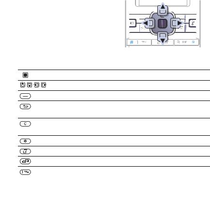 Sony ericsson K770I User Manual