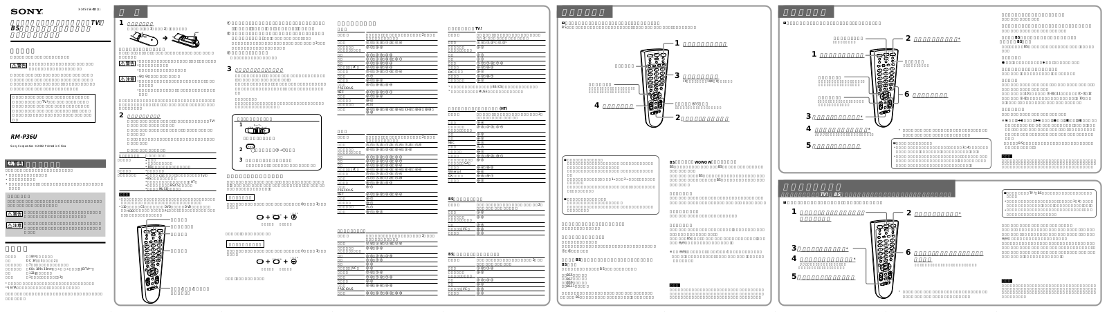 Sony RM-P36U Operating Manual