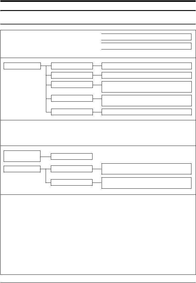 Samsung APH450, APH450PG0K-AFR Operating Instructions