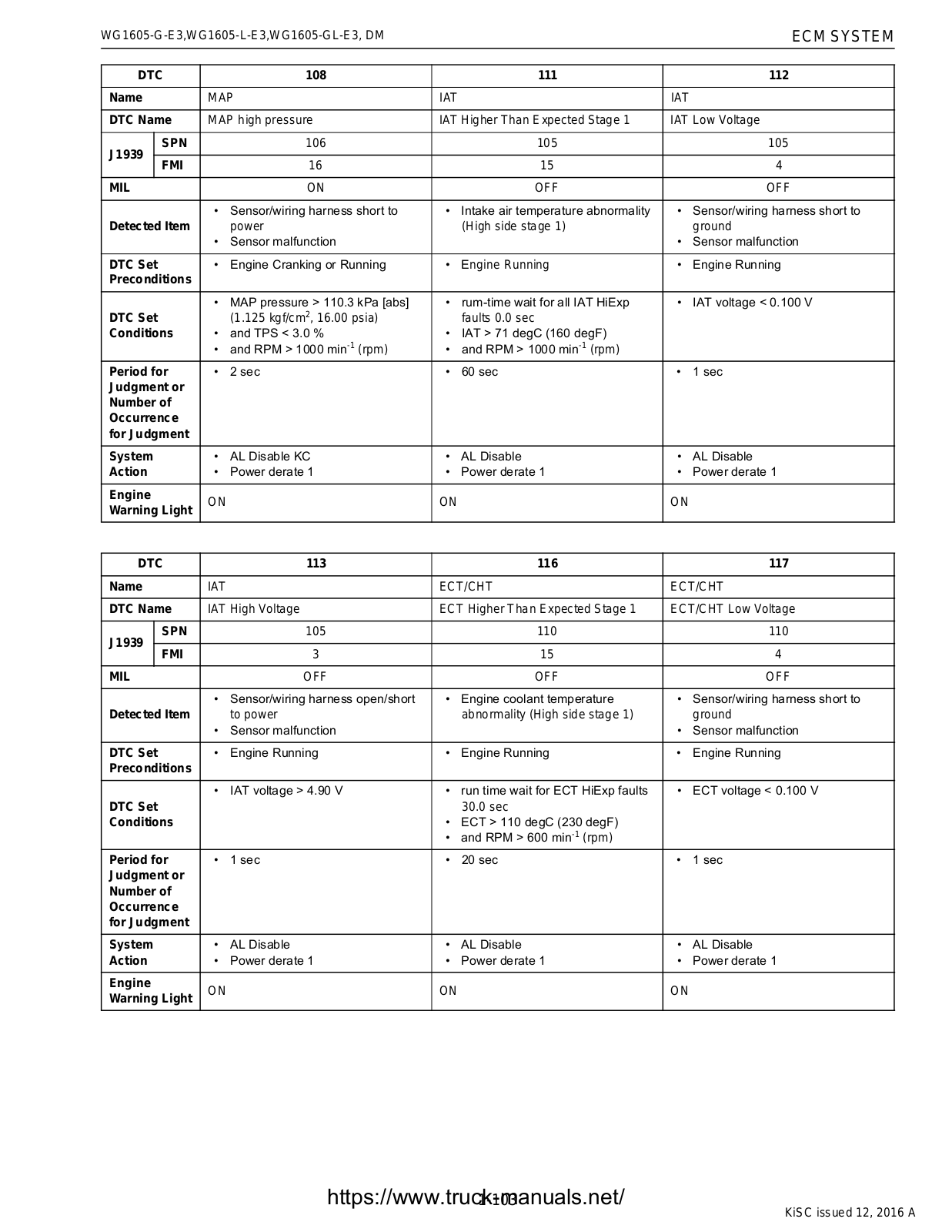 Kubota Tractor Fault Codes DTC