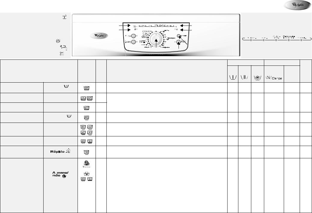 Whirlpool AWO/D 6129 WP INSTRUCTION FOR USE