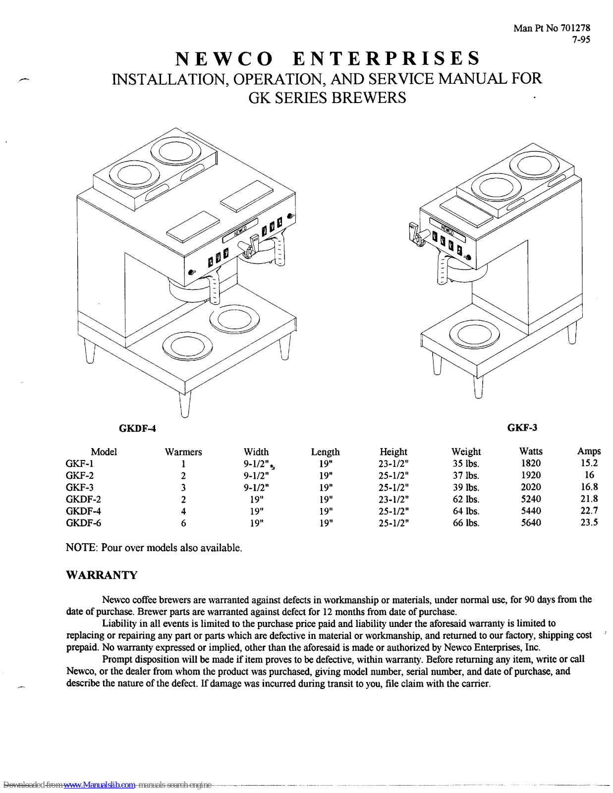 Newco GKF1-15, GKDF2-15, GKDF6-30, GKDF4-30, GKDF6-15 Installation, Operation And Service Manual - ManualMachine.com