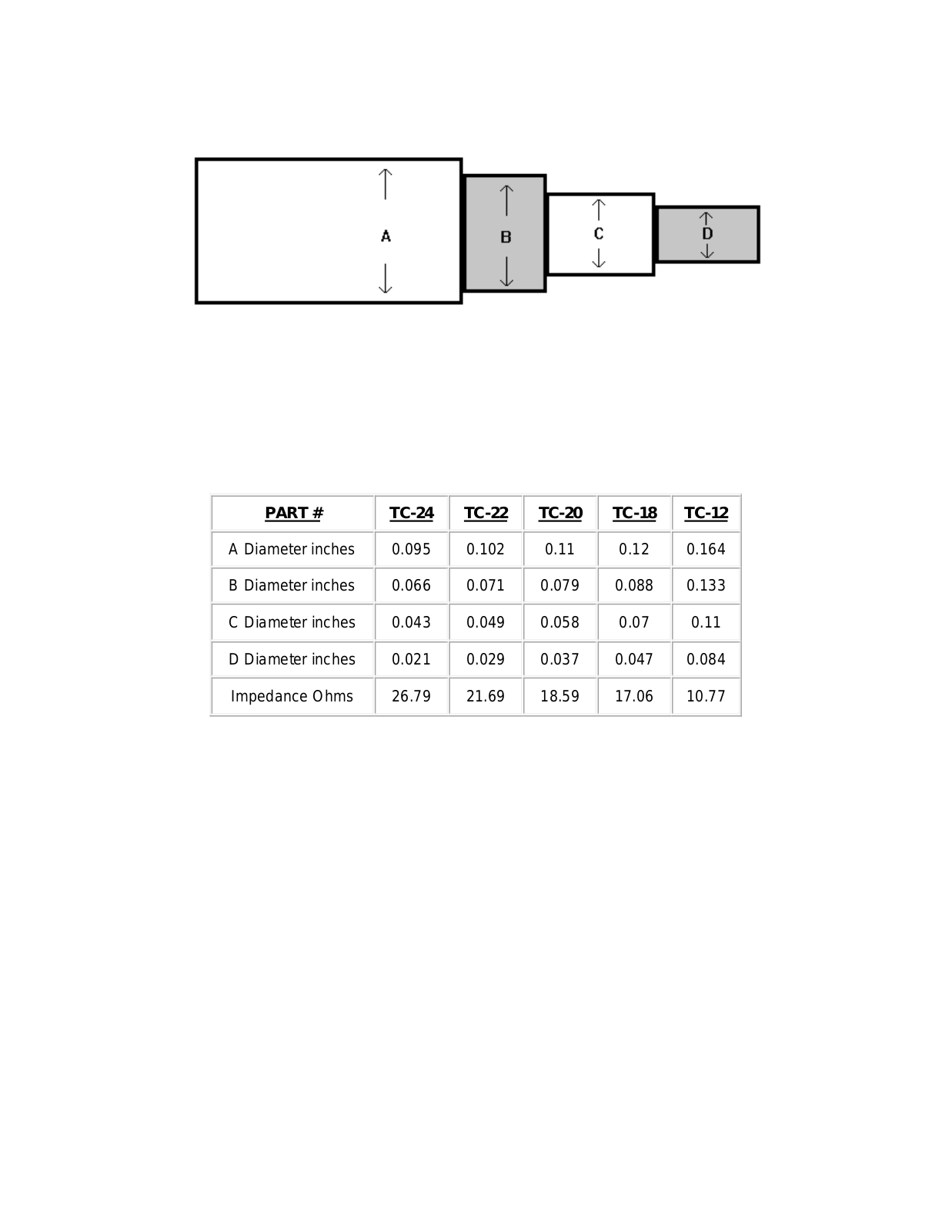 Communication Concepts TC Coax User Manual