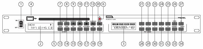 Proel SOURCE USER’S MANUAL