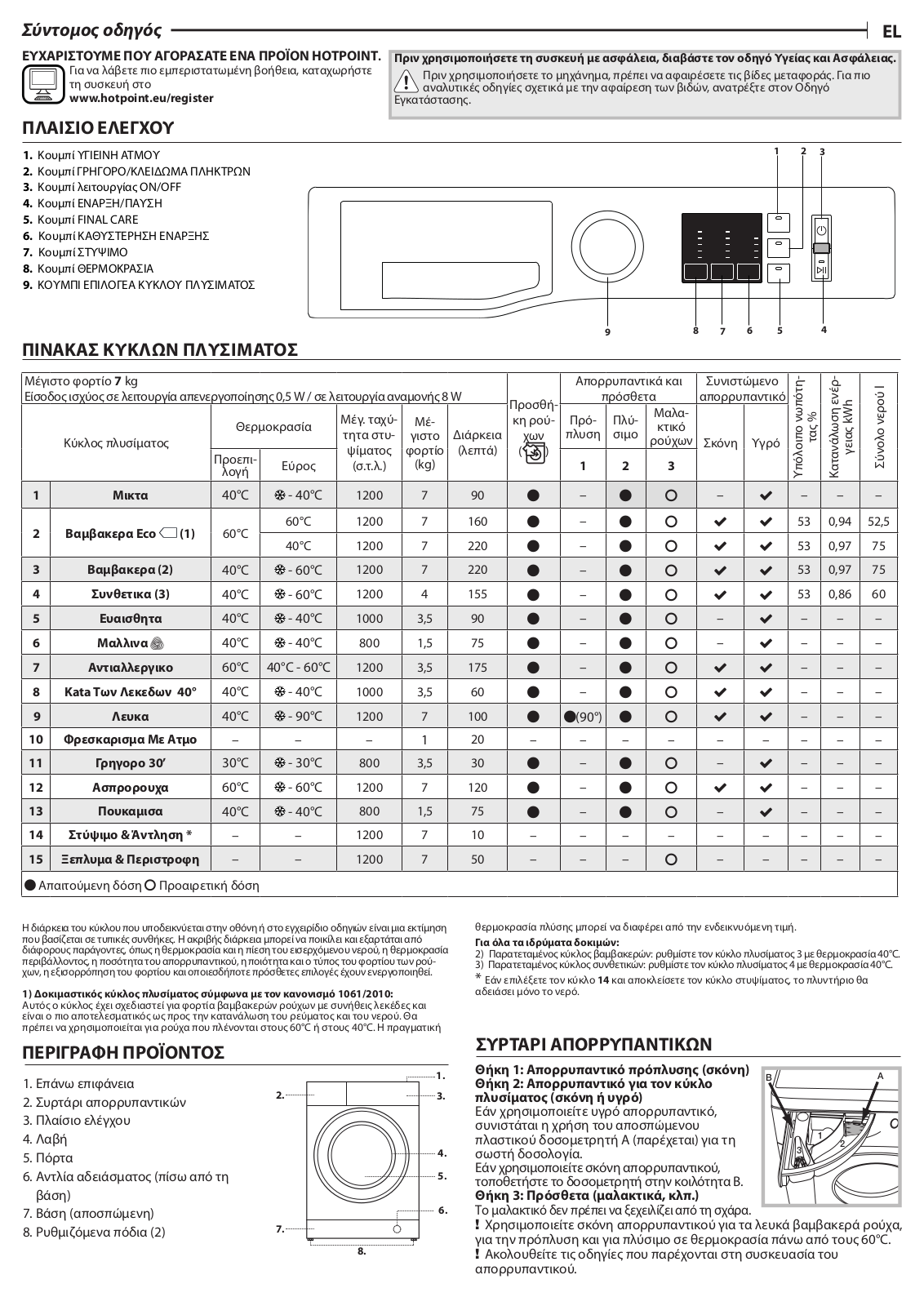 HOTPOINT/ARISTON NM10 723 WK EU Daily Reference Guide