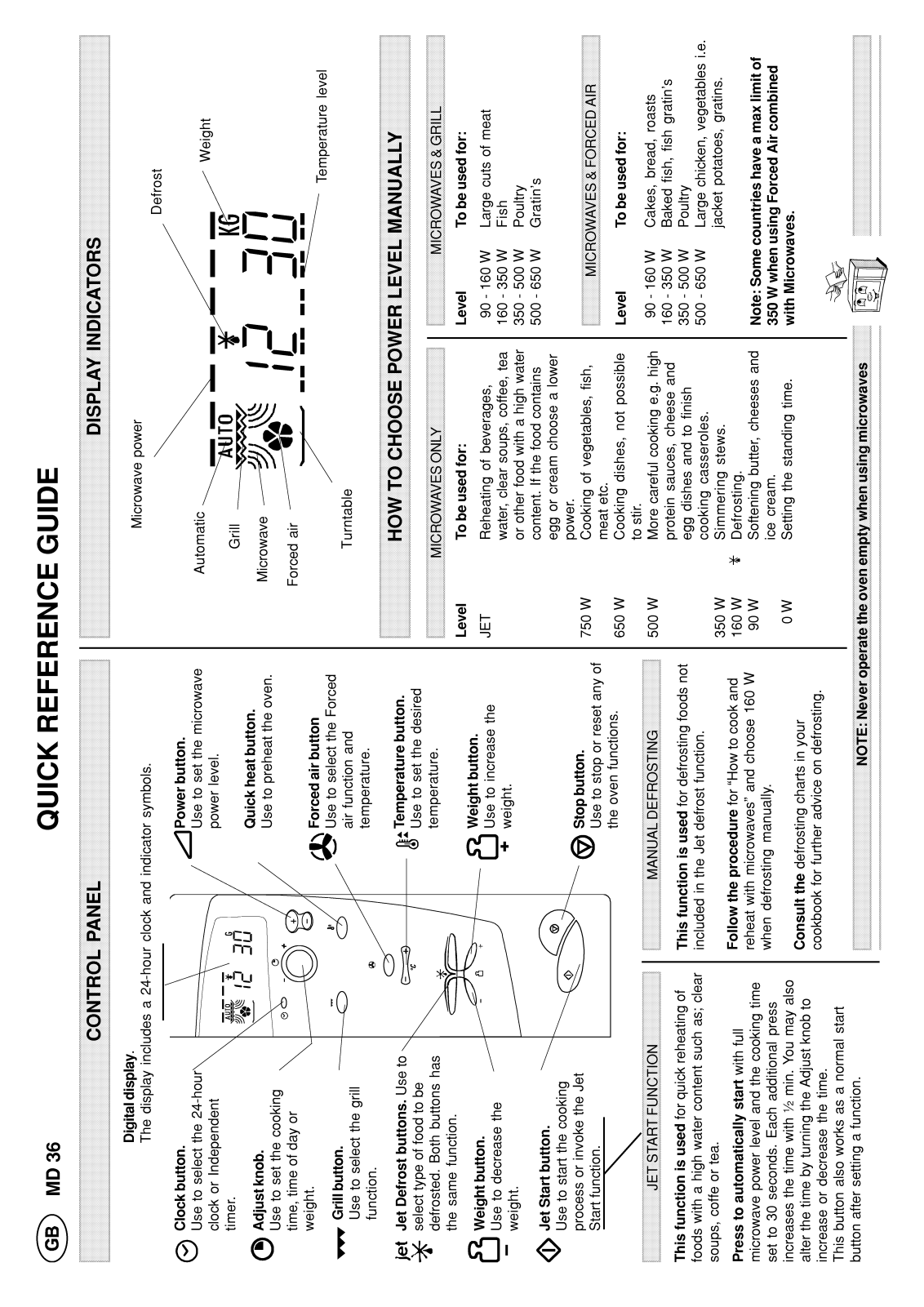 Whirlpool MD 36/WH INSTRUCTION FOR USE