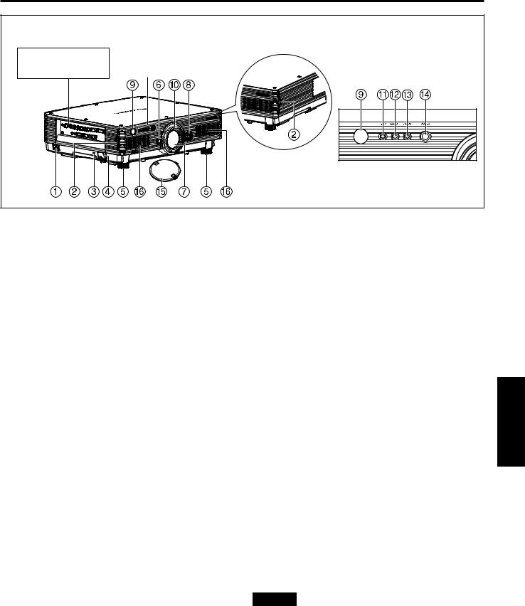 PANASONIC PT-D4000 User Manual