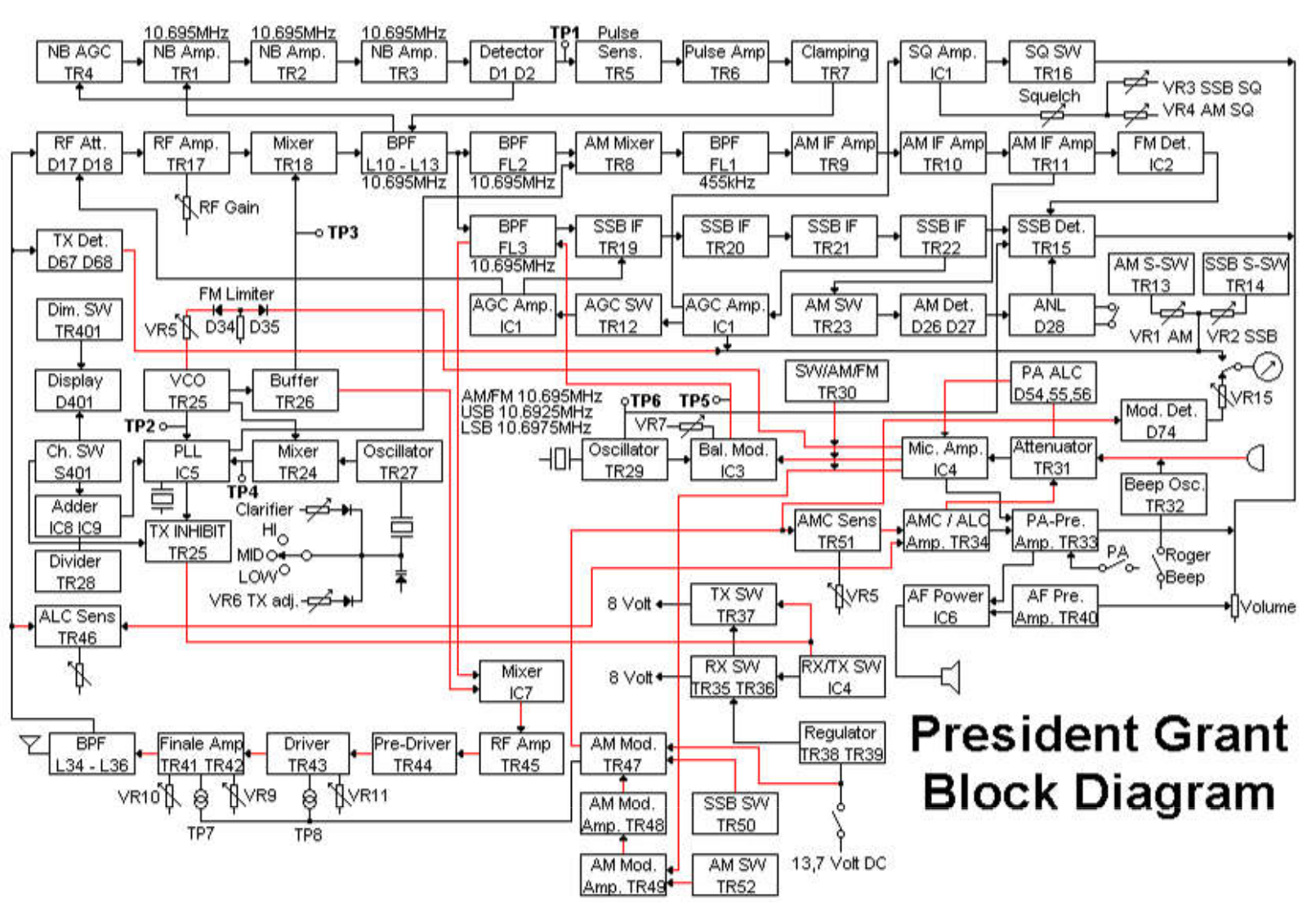 President Grant Schematic