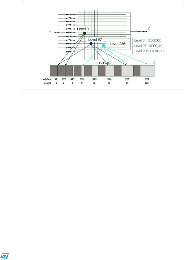 ST AN2503 APPLICATION NOTE