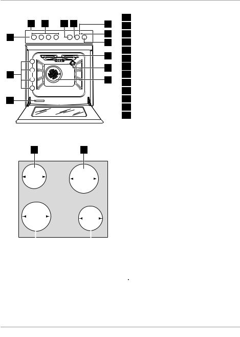 Electrolux EKE511503 User Manual