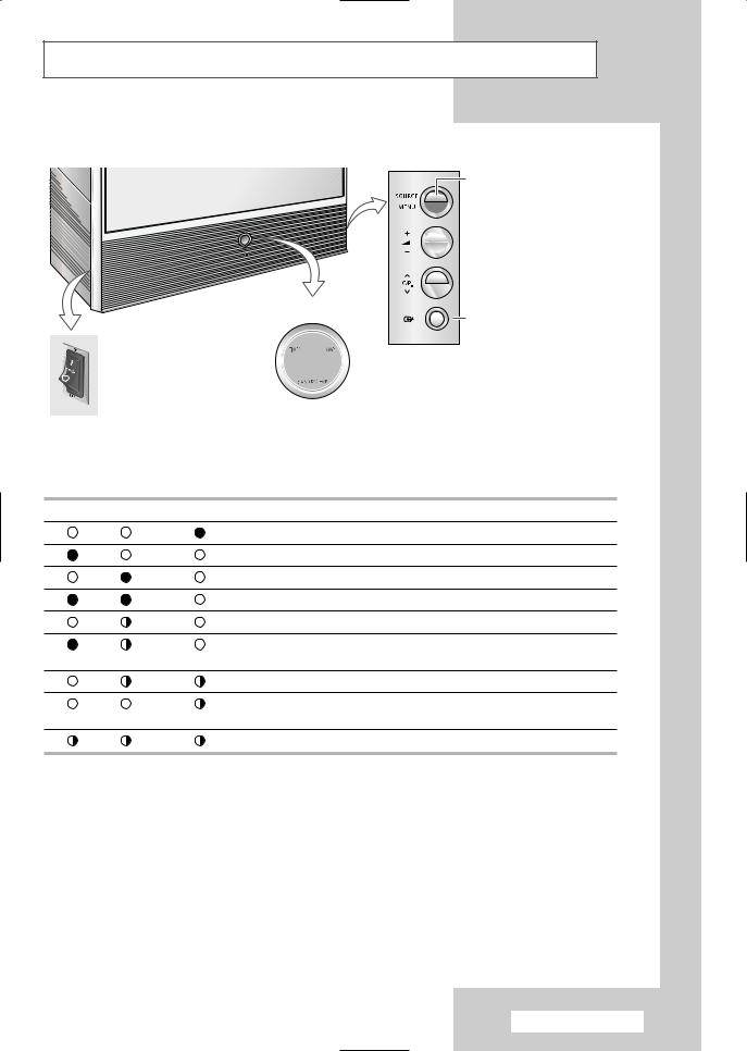 Samsung SP-46L3HX, SP-50L3HX User Manual