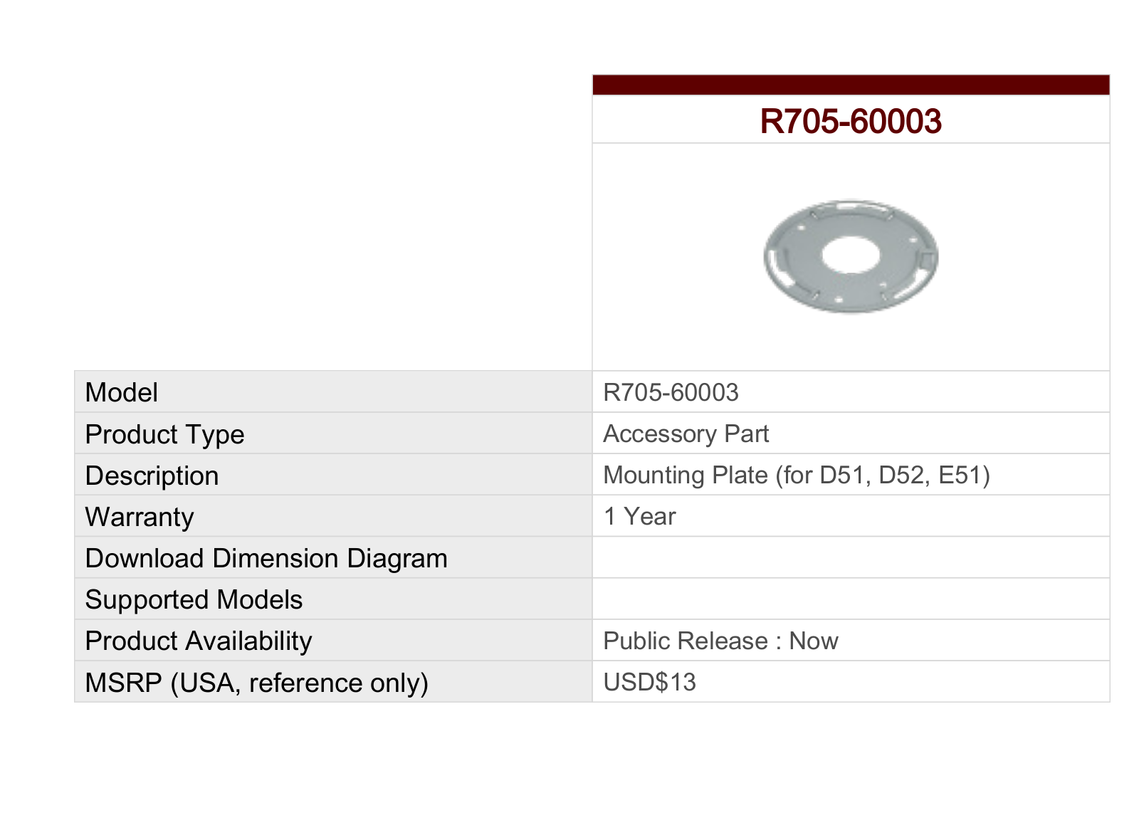 ACTi R705-60003 Specsheet