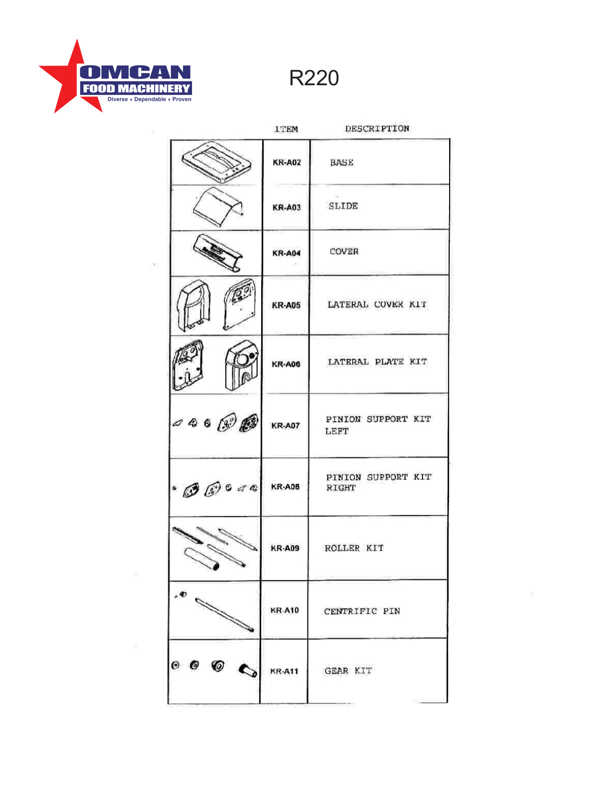 Omcan Food Machinery R220 Parts List