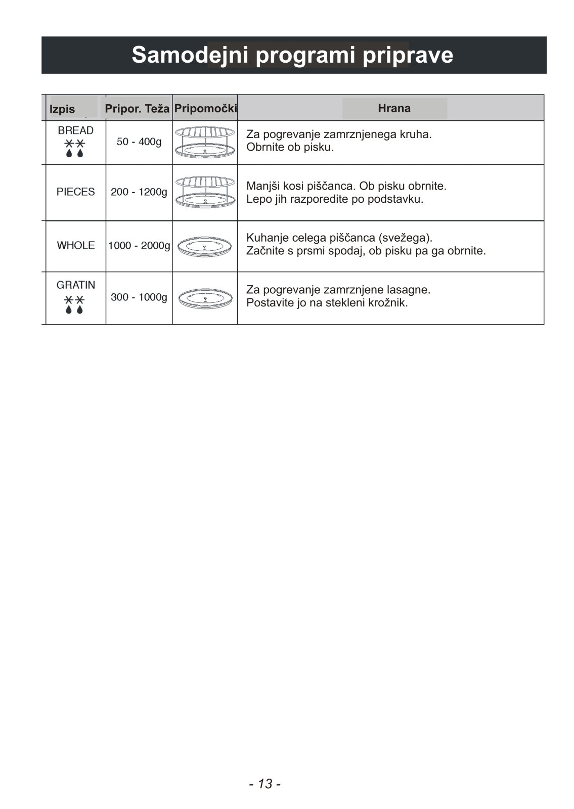 Panasonic NN-GD556 Instructions Manual