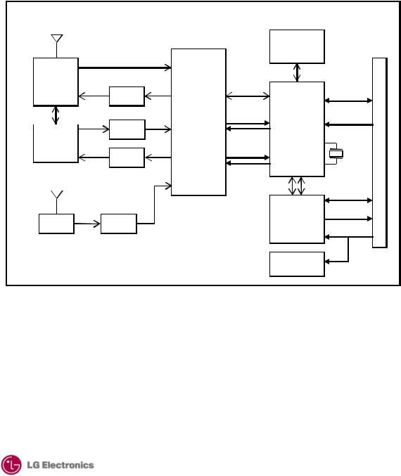 LG Electronics USA LUM900T User Manual