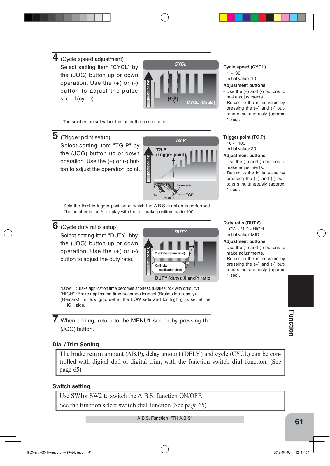 Futaba FHSSBI-24G User Manual