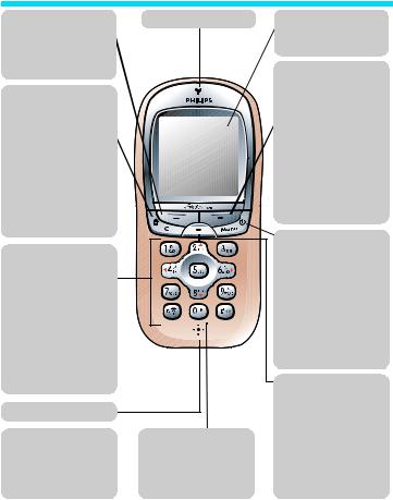 Philips CT9888 User Manual