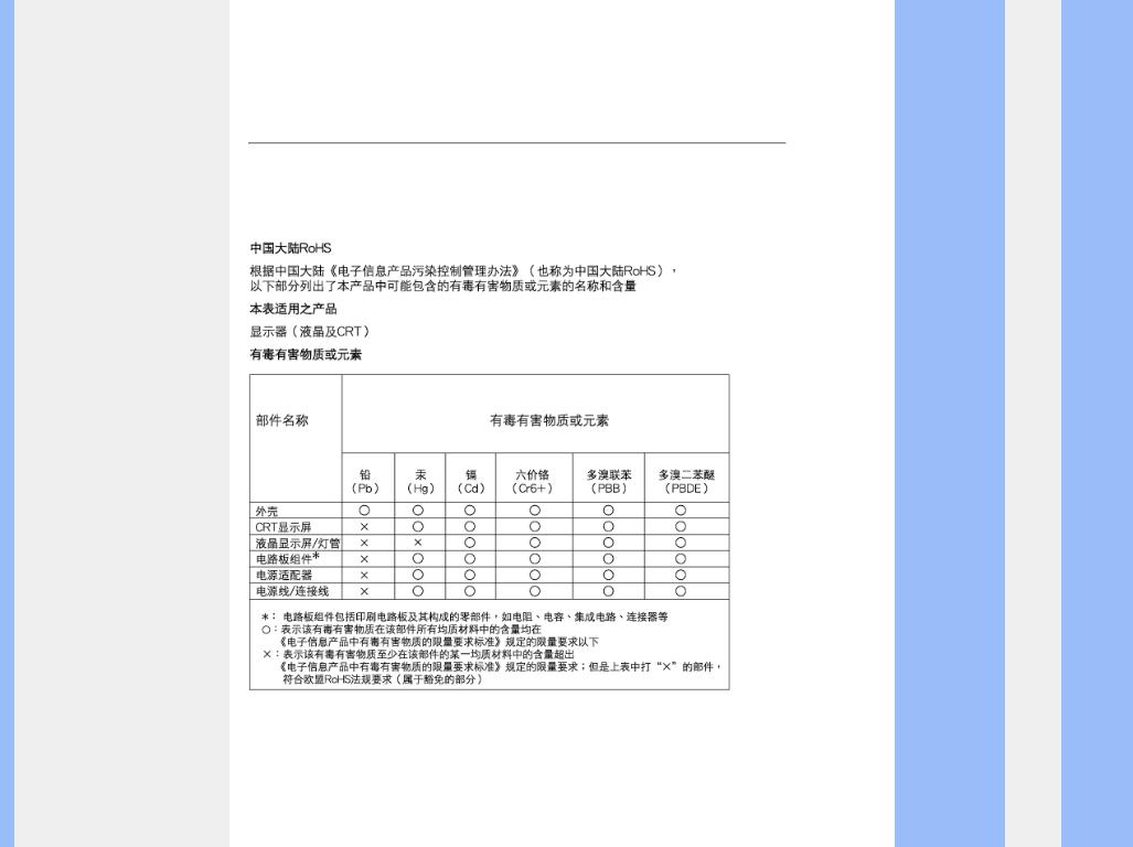 Philips 190E1 User Manual