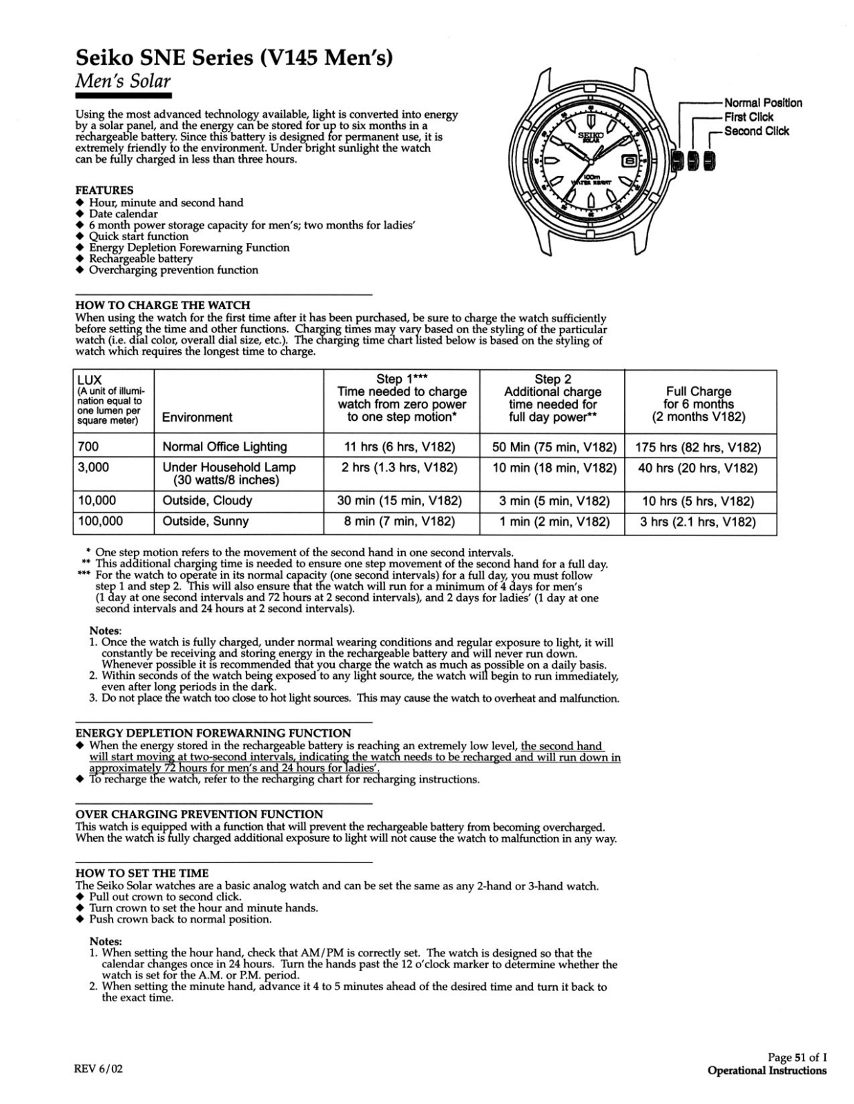 Seiko SNE User Manual