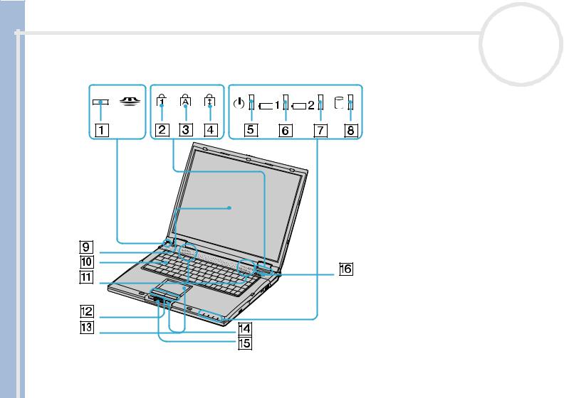 Sony PCG-GRX316SK, PCG-GRX316MK, PCG-GRX416SK, PCG-GRX315MK User Manual