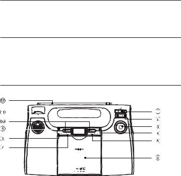 Philips AZ1327/55 User Manual