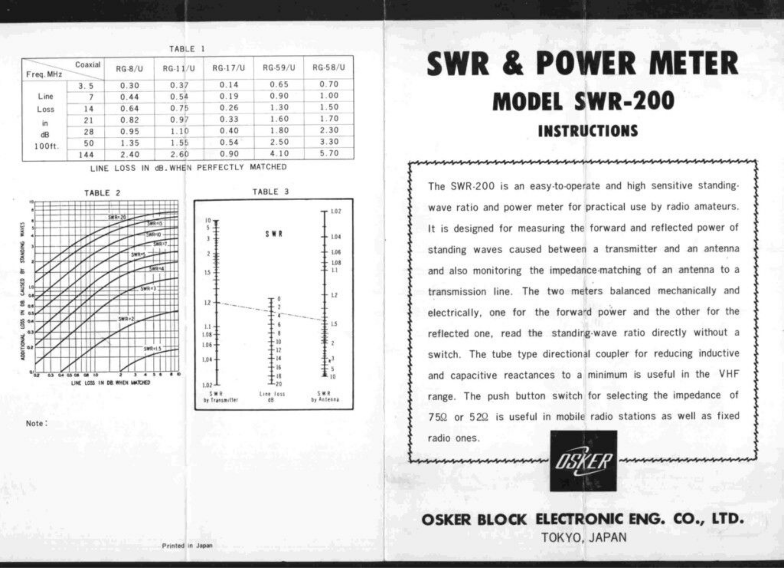 Osker Block SWR-200 User Manual