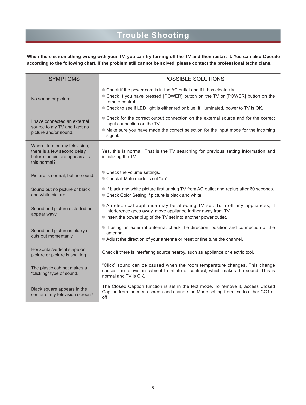 Hisense Electric LCDD0025 User Manual